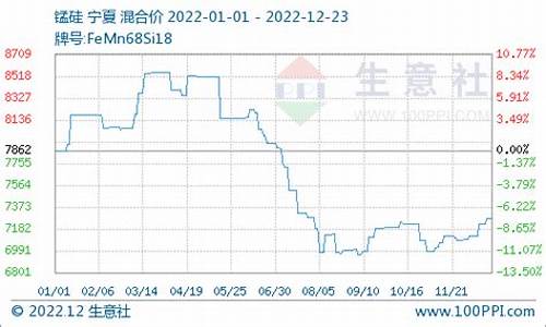 09年硅锰合金价格_硅锰合金市场价格