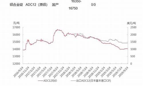 09年铝合金价格查询_2011铝合金价格