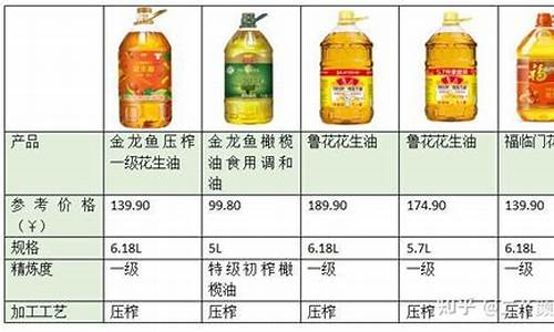 09年食用油价格表及图片_09年食用油价