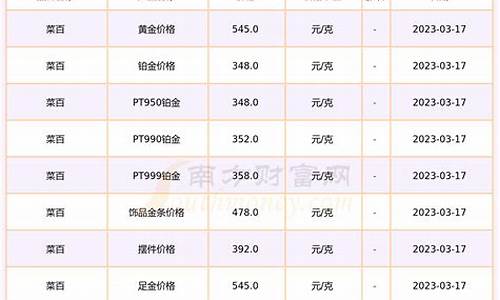 09菜百铂金价格_菜百铂金900价格