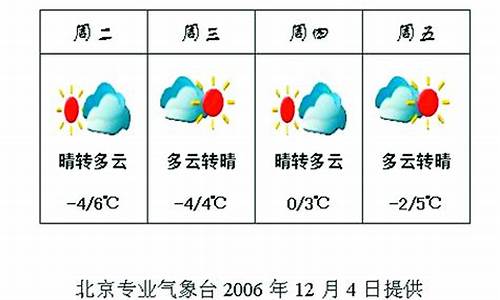 09过年一周天气_去年过年天气预报