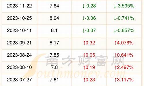 0号柴油今日多少钱一升呢最新消息_0号柴油今日多少钱一升呢最