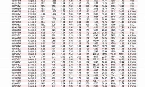 0号柴油油价今日价格表_0号柴油价格查询今天最新