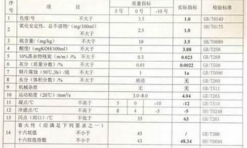 0号柴油化学成分_0号柴油化学成分技术说明