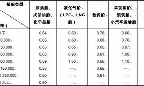 0号柴油升和吨的换算_0号柴油升和吨的换算单位