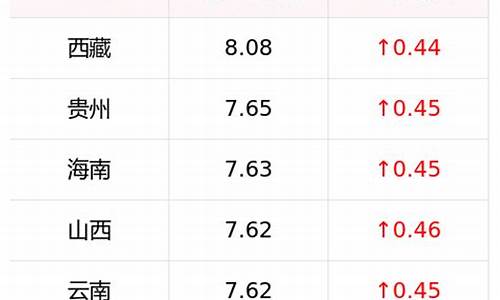 0号柴油密度标准表最新版图片_0号柴油密度标准表最新版