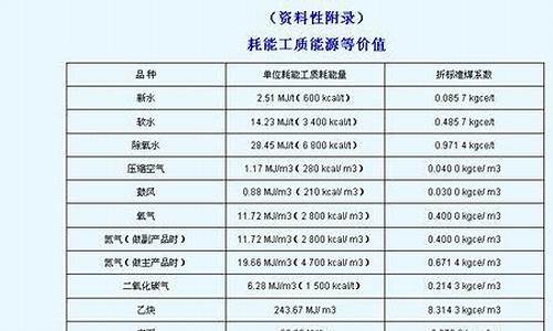 0号柴油的热值是多少mJ一kg_0号柴油热量是多少大卡