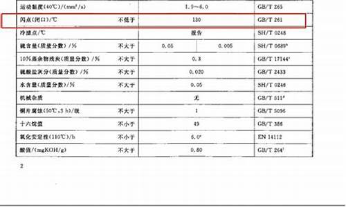 零号柴油闪点是多少_0号柴油的闪点值是多少