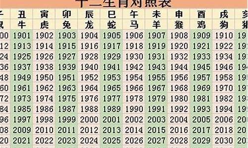 一百岁属什么的_100岁是什么生肖