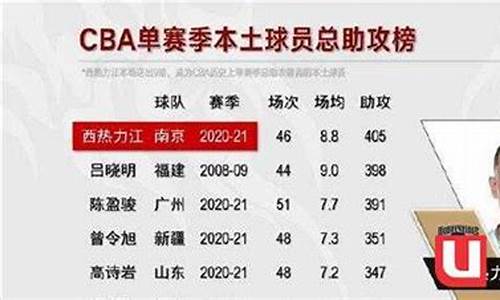 1011赛季cba江苏_cba2021-2022江苏赛程表