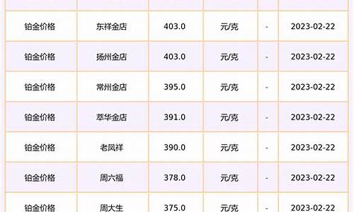 铂金价格2019_1016铂金价格