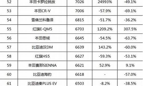 10万汽车销量排行榜_10万汽车销量排行榜前十名有哪些