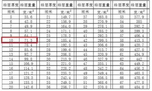 10号柴油换算升是多少公斤_-10号柴油一升多少钱