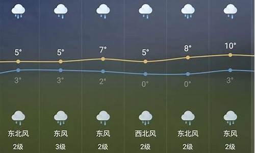 10天黎川天气预报_10天黎川天气预报查询