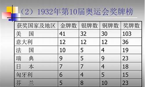 10届奥运会_10届奥运会第一名成绩