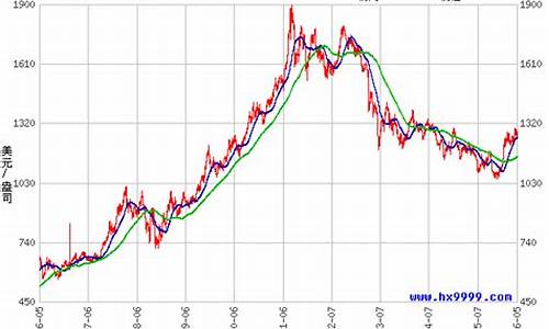 十年前 金价_10年前的金价和10年后的金价