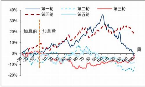 10年来的金价涨幅多少_十年黄金价格涨了多少