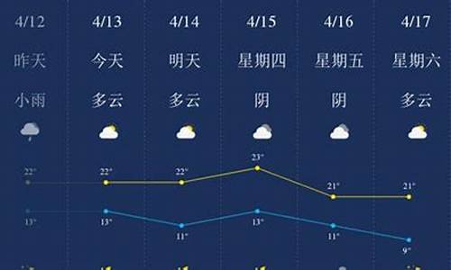 10月10号武汉天气预报_10月13日武汉天气