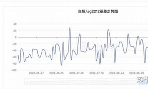 今天白银报价_10月15日现货白银