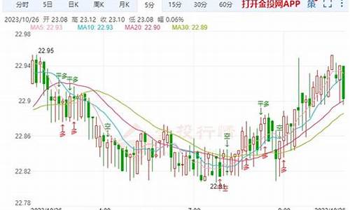 10月17日白银最新操作_2021年1月17日白银价格