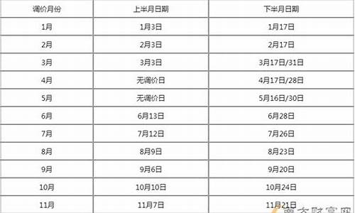 10.19油价_10月19日油价调整消息