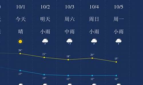 平遥十月天气预报_10月1号平遥天气