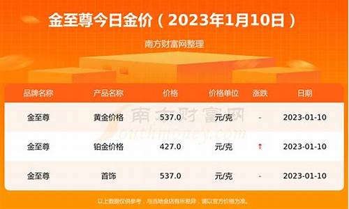 10月5日金价_10月5号的金价