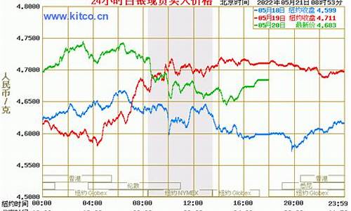 10月9国际金价查询_2021.9.10黄金价格