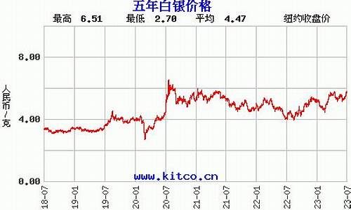 10月份上海白银价格行情_10月份上海白银价格