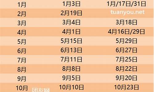 十月油价调整_10月油价调整日期表最新