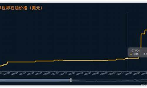 10月份石油价格_10月石油价格