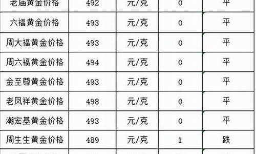 金价十一最便宜吗_11号金价涨还是跌