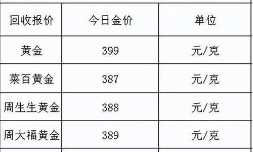 11年为啥金价高_2011年之后黄金价格