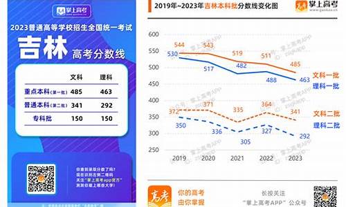 安徽2011年高考分数线,11年高考分数线