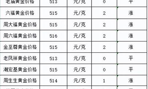 澳门最新金价_11月14号澳门金价