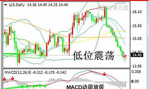 11月16日白银操作建议_白银最新分析预测