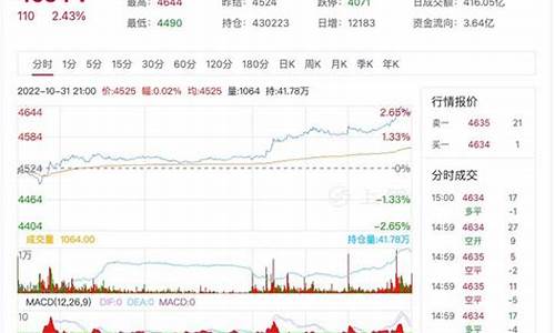 11月1日白银行情分析_11月1日白银行情分析报告