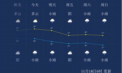 11月20日上海天气预报_上海11月20号天气