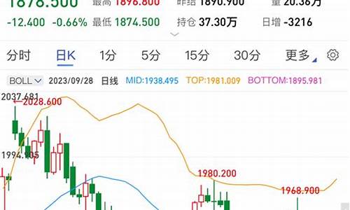 11月24号金价暴跌_11月24日黄金价格