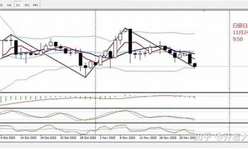最近白银走势_11月2日白银走势