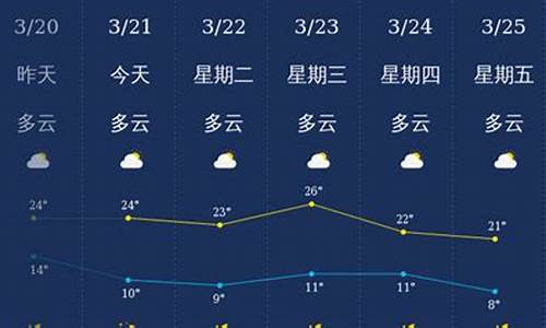 11月份丽江天气预报情况_11月份丽江天气预报