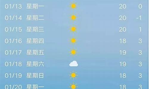 11月份济南天气情况_2020年济南11月份天气情况