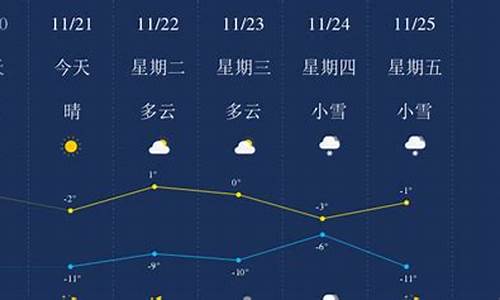 齐齐哈尔2020年11月份天气_11月份齐齐哈尔天气