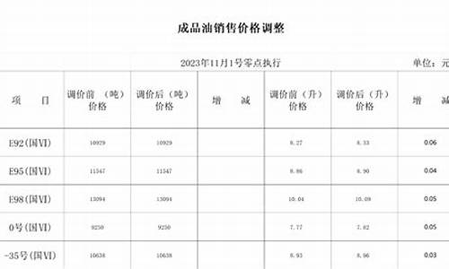 11月哈尔滨油价多少_11月哈尔滨油价多少钱一升