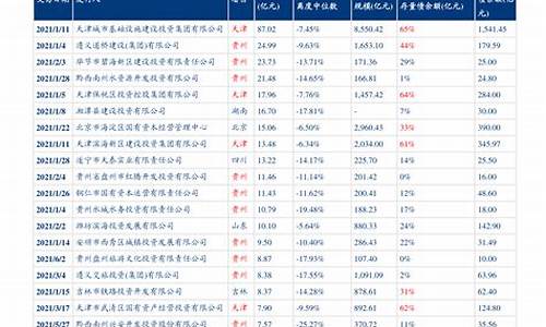 11月油价调整最新消息查询_11月初油价