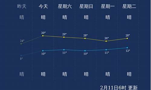 11月西双版纳天气怎样_11月西双版纳天气