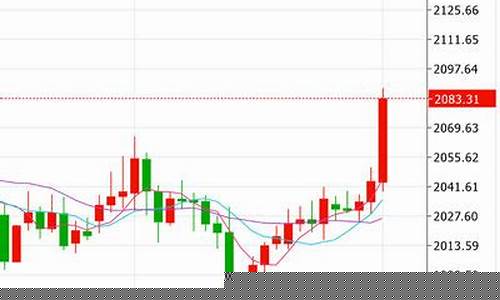 11月份金价走势_11月金价走势预测