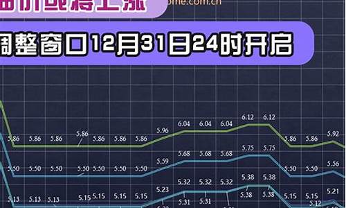 12月31日油价调整最新消息_12月31日油价调整最新消息及