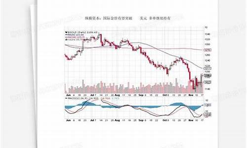 金价1400美元等于多少一克_1200美元金价是多少