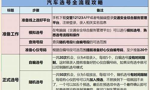 12123电脑版登录入口_12123电脑